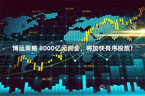 博远策略 8000亿元资金，将加快有序投放！